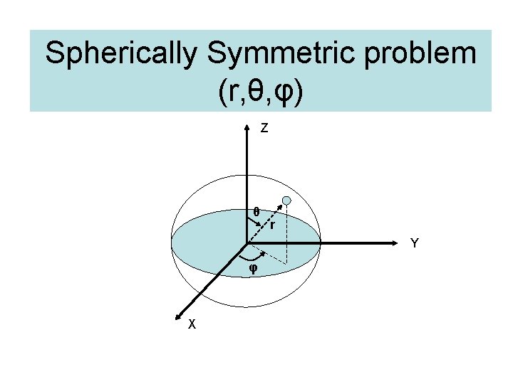 Spherically Symmetric problem (r, θ, φ) Z θ r Y φ X 