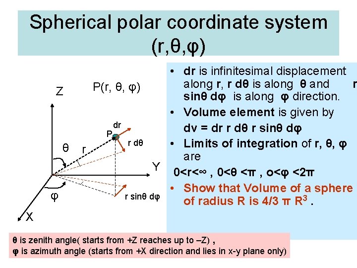 Spherical polar coordinate system (r, θ, φ) Z θ φ • dr is infinitesimal