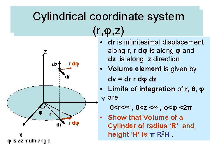 Cylindrical Spherical polarcoordinatesystem (r, φ, z) Z dz r dφ dr φ r dr
