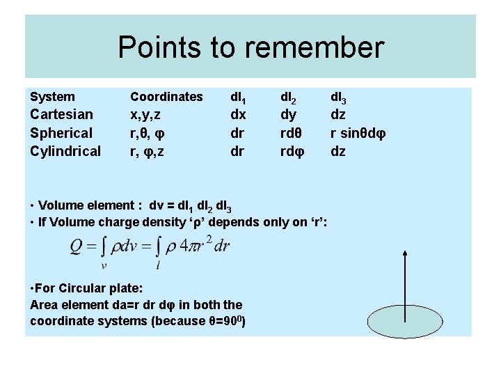 Points to remember System Coordinates dl 1 dl 2 dl 3 Cartesian Spherical Cylindrical