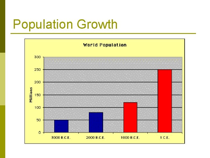 Population Growth 