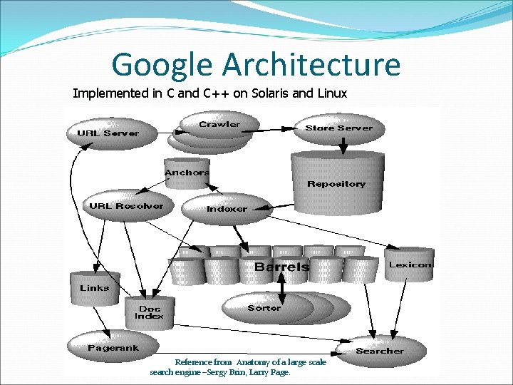 Google Architecture Implemented in C and C++ on Solaris and Linux Reference from Anatomy