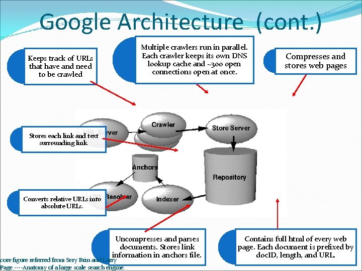 Google Architecture (cont. ) Multiple crawlers run in parallel. Each crawler keeps its own