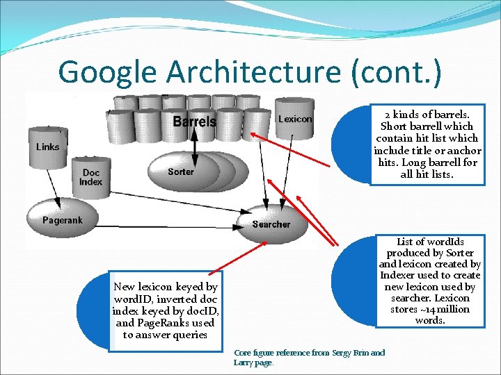 Google Architecture (cont. ) 2 kinds of barrels. Short barrell which contain hit list