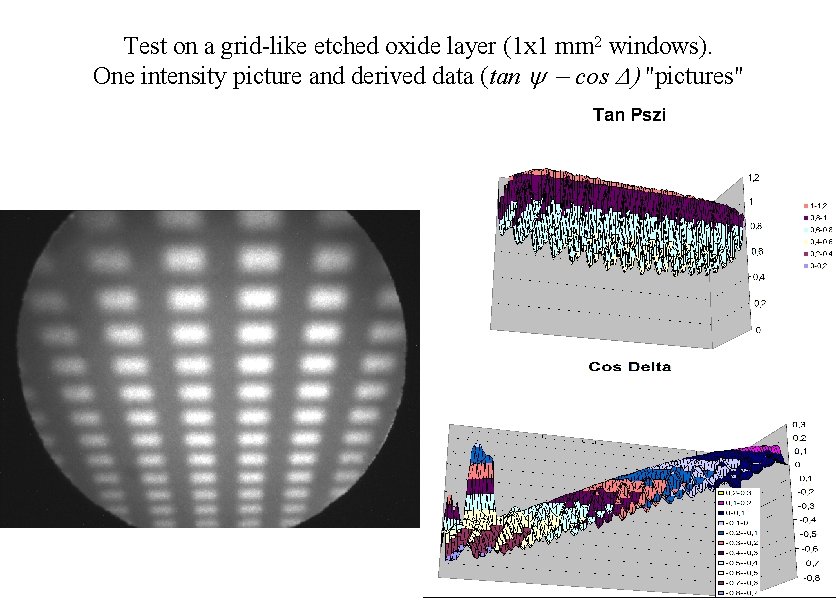 Divergent Illumination Optical Testing Device M Fried 1