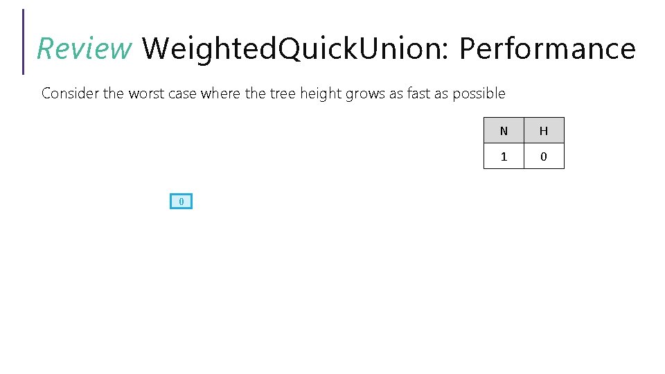 Review Weighted. Quick. Union: Performance Consider the worst case where the tree height grows