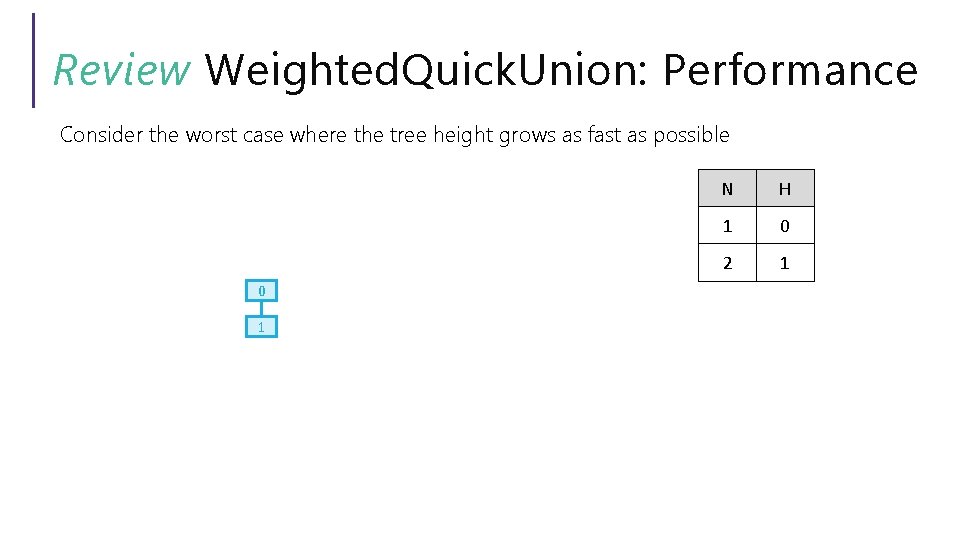 Review Weighted. Quick. Union: Performance Consider the worst case where the tree height grows