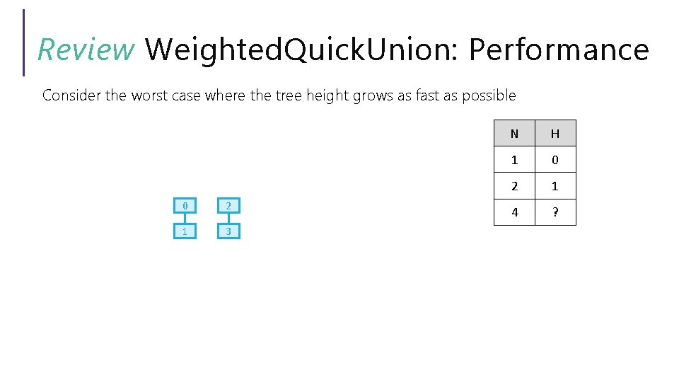 Review Weighted. Quick. Union: Performance Consider the worst case where the tree height grows