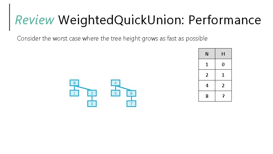 Review Weighted. Quick. Union: Performance Consider the worst case where the tree height grows