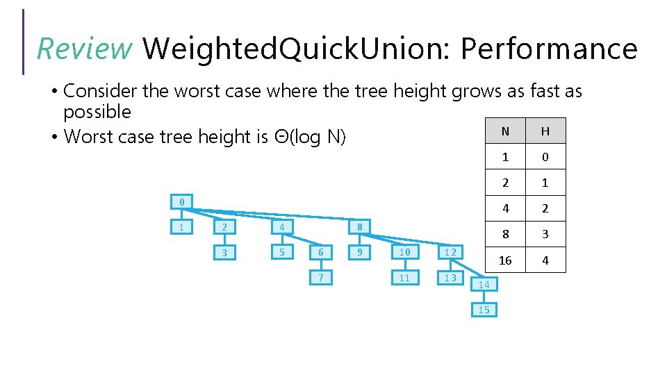Review Weighted. Quick. Union: Performance • Consider the worst case where the tree height