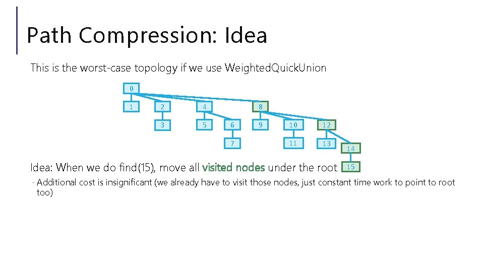 Path Compression: Idea This is the worst-case topology if we use Weighted. Quick. Union