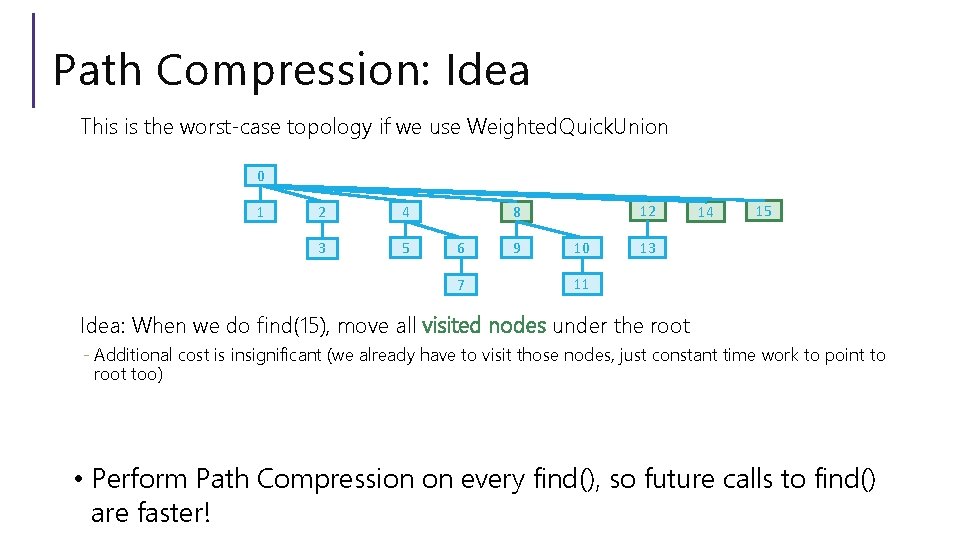 Path Compression: Idea This is the worst-case topology if we use Weighted. Quick. Union