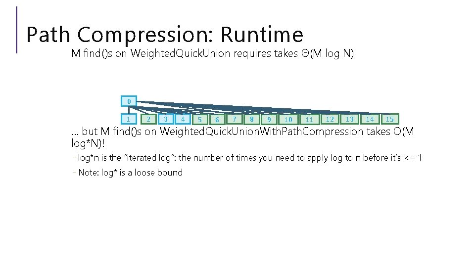 Path Compression: Runtime M find()s on Weighted. Quick. Union requires takes Θ(M log N)