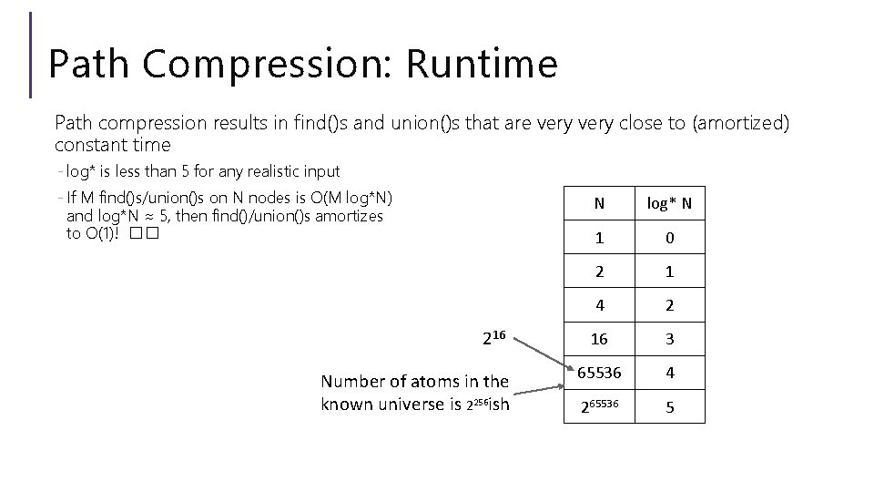 Path Compression: Runtime Path compression results in find()s and union()s that are very close