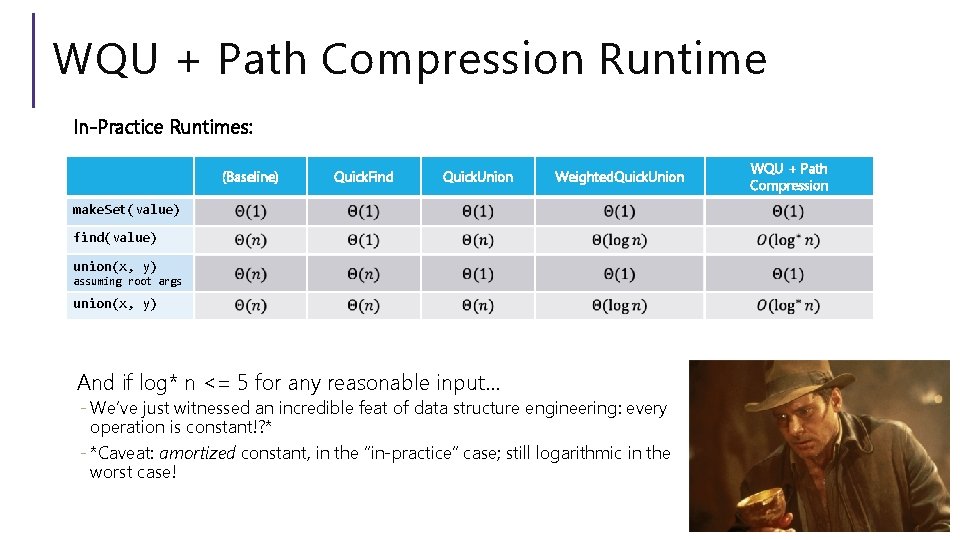 WQU + Path Compression Runtime In-Practice Runtimes: (Baseline) Quick. Find Quick. Union Weighted. Quick.