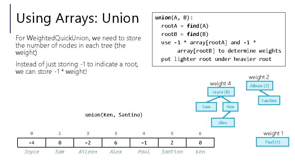 Using Arrays: Union union(A, B): root. A = find(A) root. B = find(B) use