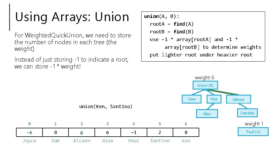 Using Arrays: Union union(A, B): root. A = find(A) root. B = find(B) use