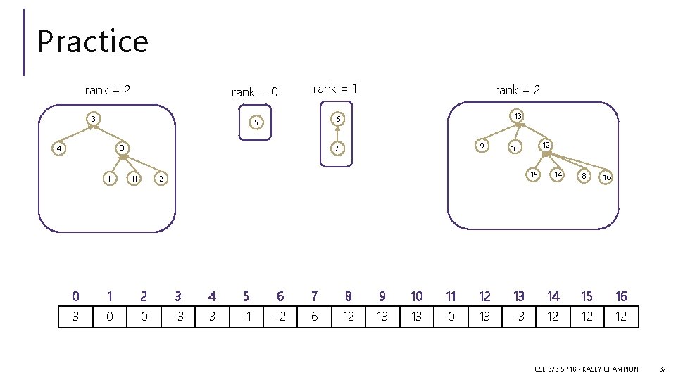 Practice rank = 2 rank = 0 3 rank = 1 0 1 13