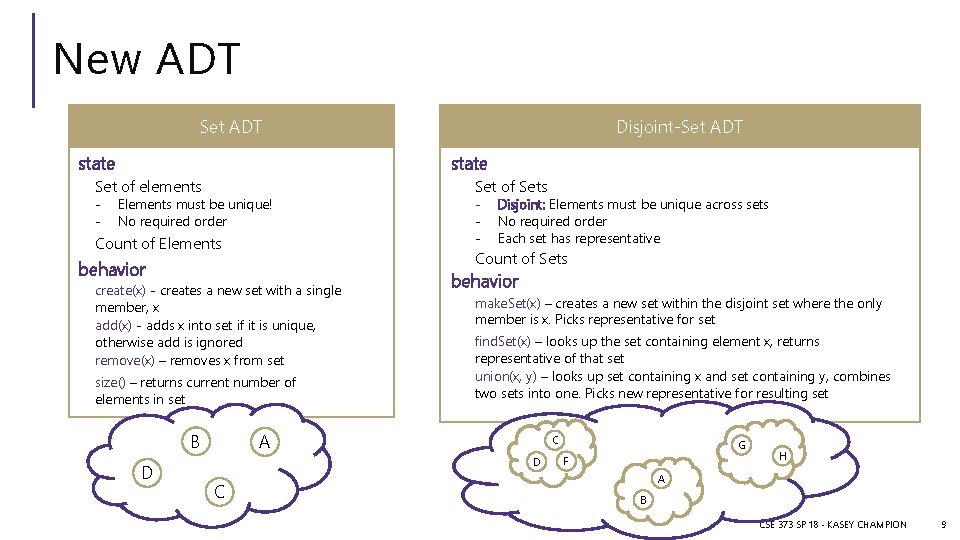 New ADT Set ADT state Set of elements - Disjoint-Set ADT Elements must be