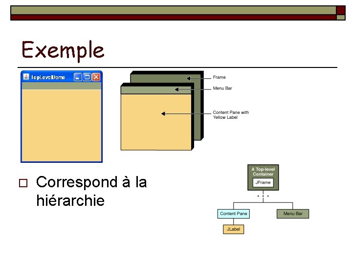 Exemple o Correspond à la hiérarchie 