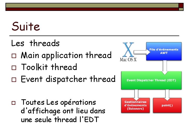 Suite Les threads o Main application thread o Toolkit thread o Event dispatcher thread