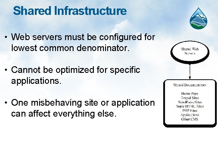 Shared Infrastructure • Web servers must be configured for lowest common denominator. • Cannot