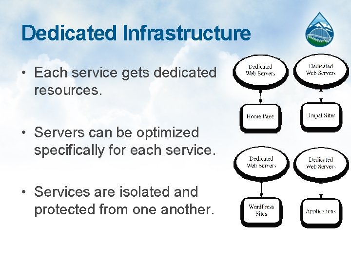Dedicated Infrastructure • Each service gets dedicated resources. • Servers can be optimized specifically
