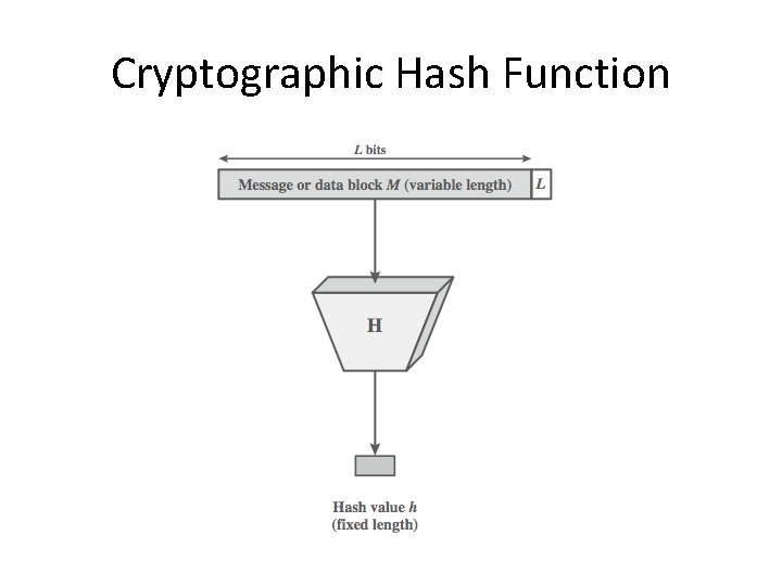 Cryptographic Hash Function 