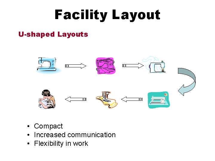 Facility Layout U-shaped Layouts • Compact • Increased communication • Flexibility in work 