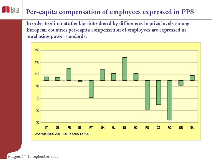 Per-capita compensation of employees expressed in PPS In order to eliminate the bias introduced