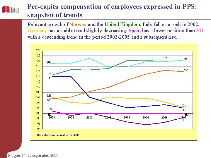 Per-capita compensation of employees expressed in PPS: snapshot of trends Relevant growth of Norway