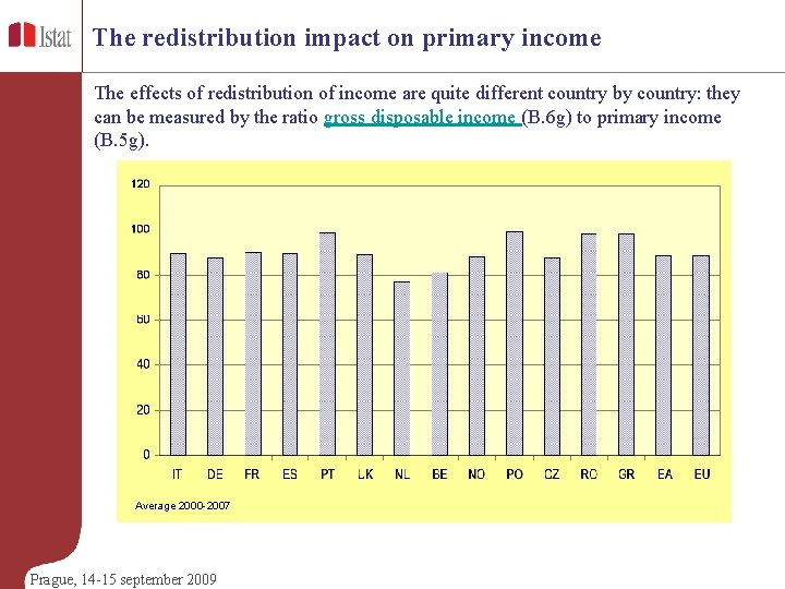The redistribution impact on primary income The effects of redistribution of income are quite
