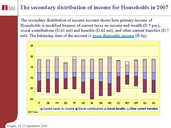 The secondary distribution of income for Households in 2007 The secondary distribution of income