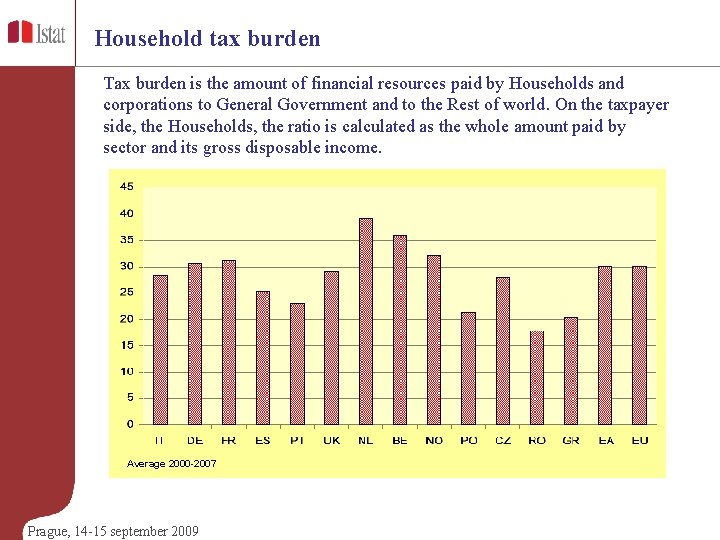 Household tax burden Tax burden is the amount of financial resources paid by Households