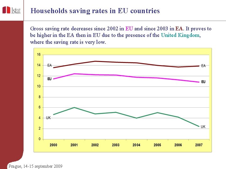 Households saving rates in EU countries Gross saving rate decreases since 2002 in EU