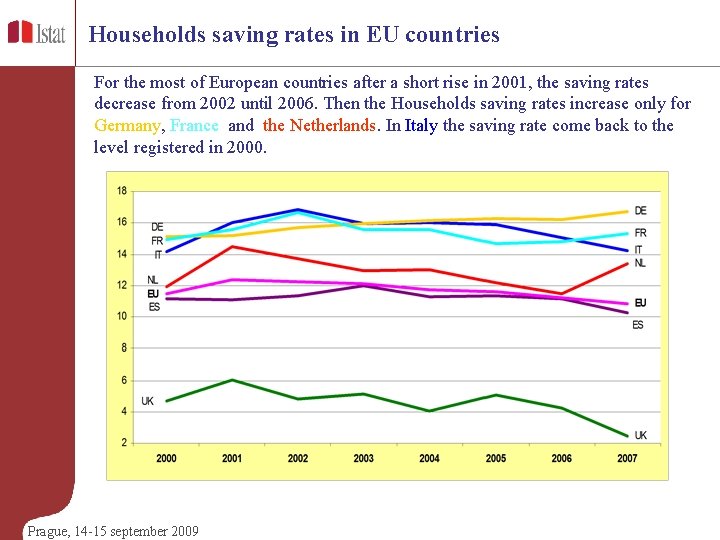 Households saving rates in EU countries For the most of European countries after a Households saving rates in EU countries For the most of European countries after a