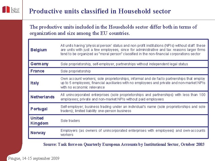 Productive units classified in Household sector The productive units included in the Households sector