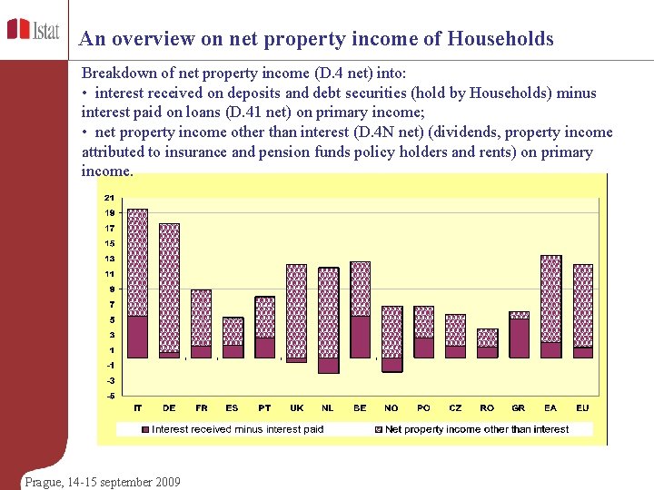 An overview on net property income of Households Breakdown of net property income (D.