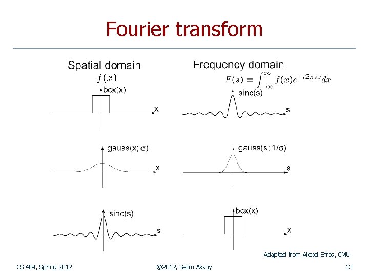 Fourier transform Adapted from Alexei Efros, CMU CS 484, Spring 2012 © 2012, Selim