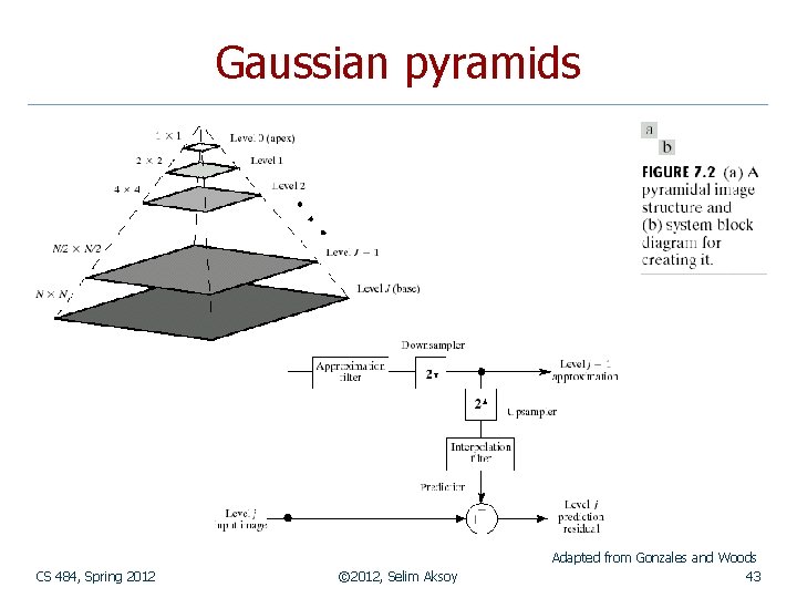 Gaussian pyramids CS 484, Spring 2012 © 2012, Selim Aksoy Adapted from Gonzales and