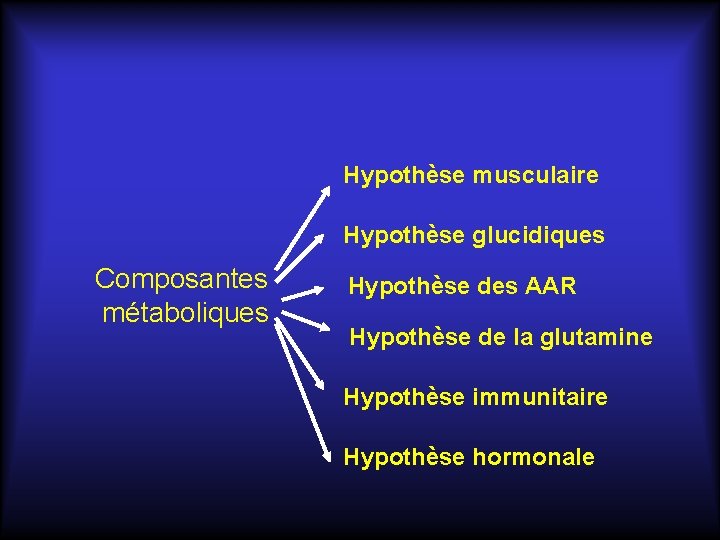 Hypothèse musculaire Hypothèse glucidiques Composantes métaboliques Hypothèse des AAR Hypothèse de la glutamine Hypothèse