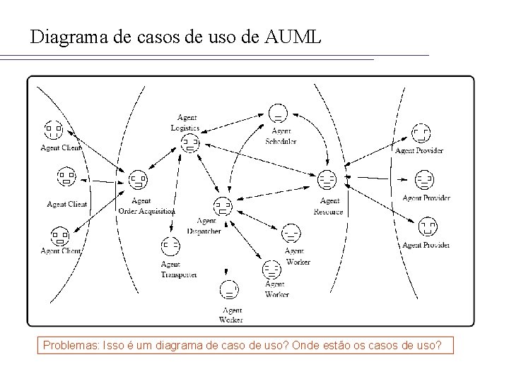 Diagrama de casos de uso de AUML Problemas: Isso é um diagrama de caso