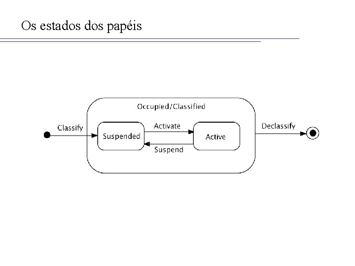 Os estados papéis 