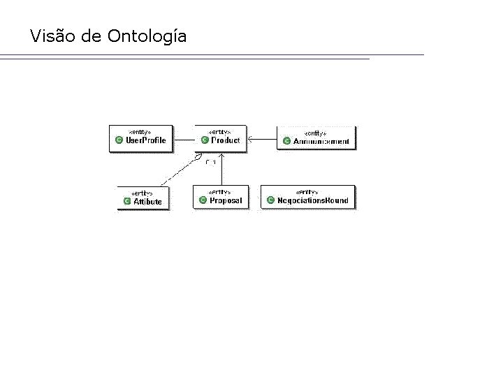 Visão de Ontología 