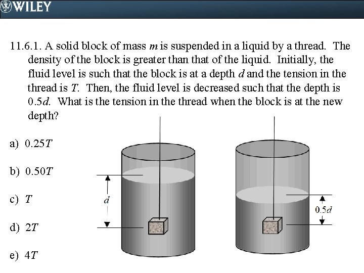 11. 6. 1. A solid block of mass m is suspended in a liquid