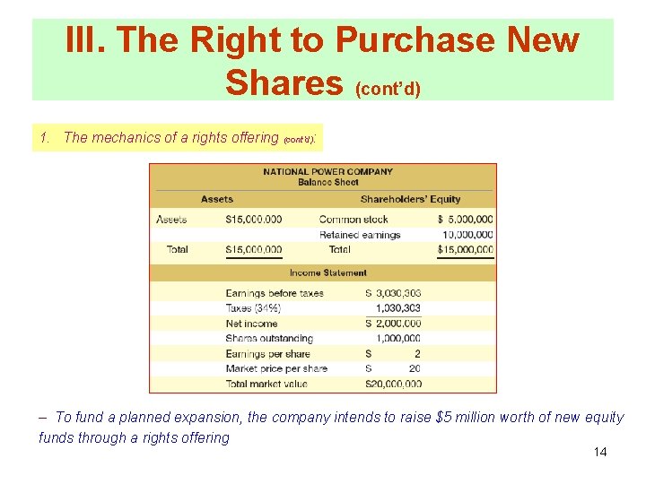 III. The Right to Purchase New Shares (cont’d) 1. The mechanics of a rights