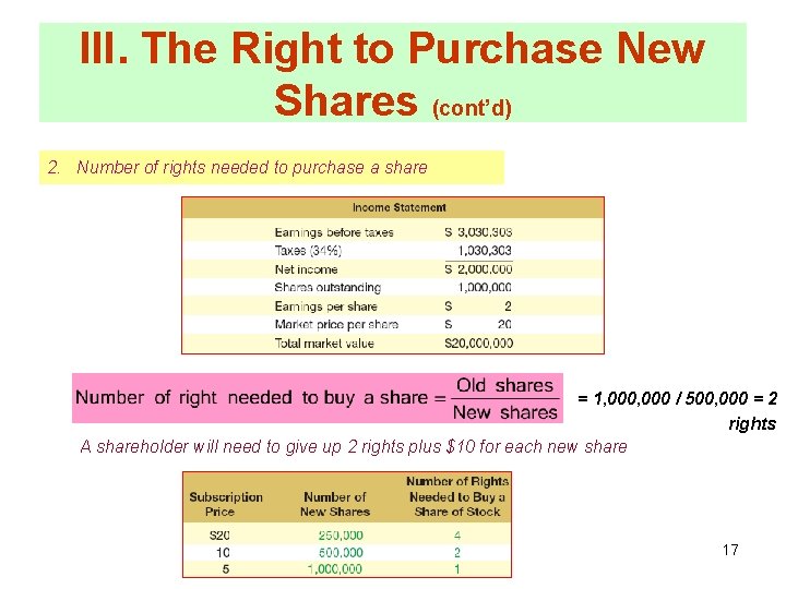 III. The Right to Purchase New Shares (cont’d) 2. Number of rights needed to