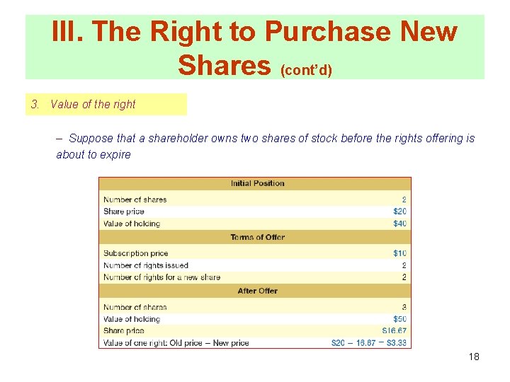 III. The Right to Purchase New Shares (cont’d) 3. Value of the right –