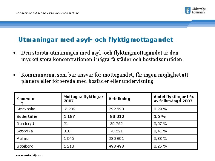 SÖDERTÄLJE I VÄRLDEN – VÄRLDEN I SÖDERTÄLJE Utmaningar med asyl- och flyktigmottagandet • Den