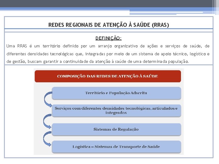 REDES REGIONAIS DE ATENÇÃO À SAÚDE (RRAS) DEFINIÇÃO: Uma RRAS é um território definido